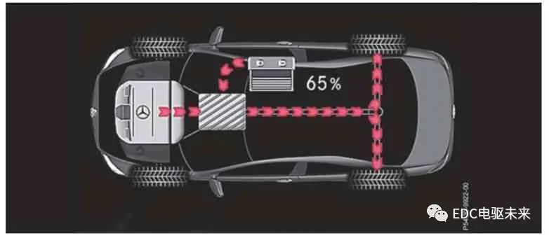pagenumber_ebook=66,pagenumber_book=64 奔驰S400混合动力介绍的图14
